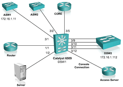 cisco-6509-lab-01